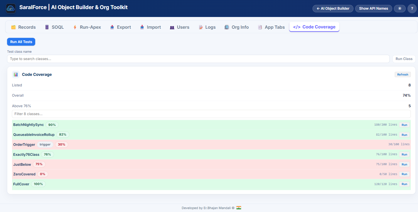 Code Coverage tab with per-class percentages and test-class filter